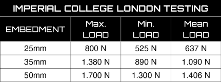 Samson BigTwist - Matrix - Imperial College London Testing