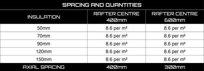 Samson BigTwist - Matrix - Spacing and Quantities