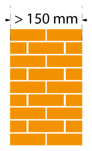 INSTALLATION CHARACTERISTICS 1