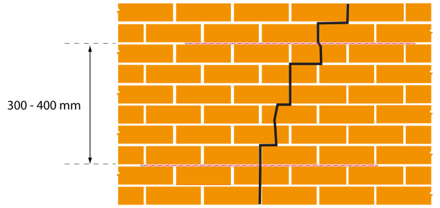 INSTALLATION CHARACTERISTICS 7