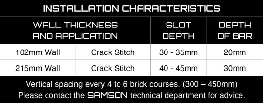 Samson Crack-Repair-System Matrix - Installation Characteristics