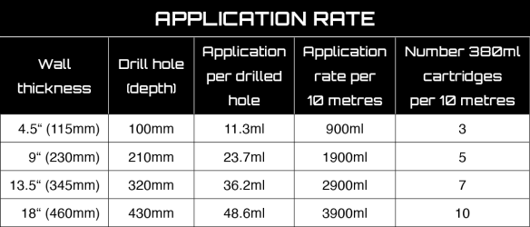 Samson Damp-Tech Matrix Application Rate